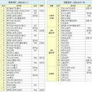 2025 순천만국가정원배 전국 생활체육농구대회 이미지