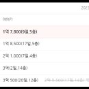 영남3차아파트 이미지