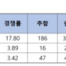 대구 교대 2025입결 이미지