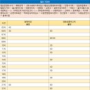 이마트24 R경산서부점 | 울산시외버스터미널 시간표 [울산시외터미널 삼산동시외터미널]