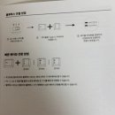지앤케이 | F108 독거미키보드 풀배열 실사용후기 (타건영상, 키감, 설명서)