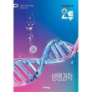 오투