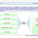 오송빌딩 이미지