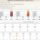(초5, 남)의 공부방 풍수환경 분석 및 개선 방안 상담 사례 이미지