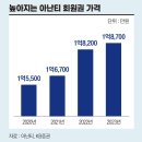 (주)이랜드파크 한국콘도 경주보문 | 국내 숙박업 콘도에서 호텔&amp;리조트로 변화되는이유-25년 부산 반얀트리 오픈배경!