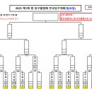 원당구클럽 이미지