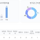 시립장현호반써밋어린이집 이미지