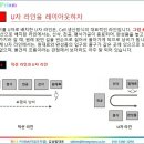 제6장 - 현장에서 할 수 있는 레이아웃 개선(2) 이미지