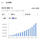 삼부르네상스상가 이미지