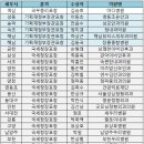 모범납세자상(국세청장상) 수상 이미지