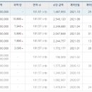 엘지덕동 이미지