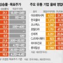 서경유통 네이버블로그
