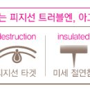 기장필피부과의원 네이버블로그