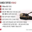 [K무기열전]① 5명이 쏘던 砲, 3명이 쏜다… 美 육군이 먼저 시험하는 K9A2 기술 이미지