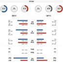 2022 K리그1 서울vs김천 이미지