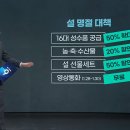 [설 민생 대책] 성수품 공급 확대, 농축수산물 할인, 선물세트 할인, 무료 영상통화 이미지