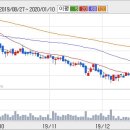 대웅상회 이미지