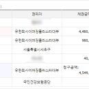 유한회사 상지 이미지