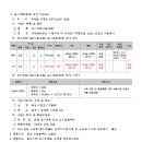 소로12호선 이미지