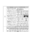 ]二顚三起&#39; &#34;무한~도전&#34;으로 31만 시민의 힘을 하나로 모으다! 이미지