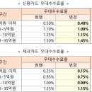 오늘의약국 이미지