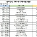 서병국이비인후과의원 이미지