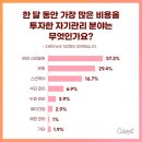 [캐릿x대학내일20대연구소] 어떻게 변할까? Z세대 라이프스타일 데이터 총결산