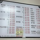 활수천흑태해물전문점 | 대구 달성군 현풍 맛집 메로찜(흑태찜),해물탕 [일심 명가]