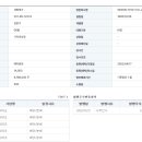 세진테크 - 창원시 성산구 정동로162번길 40 | 세진테크