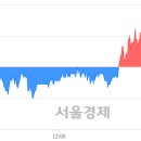 (유)남선 이미지