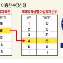 연세대학교 수강신청 근황 이미지