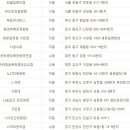 대박나눔로또 이미지