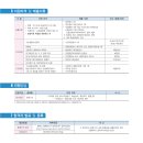 한국폴리텍대학 남인천캠퍼스 이미지