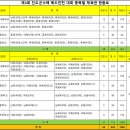 제3회 진도군수배 배드민턴 대회 종합대진표 이미지