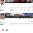 wbc 결승전 선발투수 예고 이미지