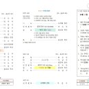 교회소식(23.04.30) 이미지