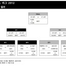 ﻿AFC 챔피언스리그 2012 8강 조추첨 결과 이미지