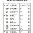 성모가정의원 이미지