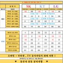 단통법 폐지 시행일 7월 22일 이후 스마트폰 구매 꿀팁 포항휴대폰성지 이미지