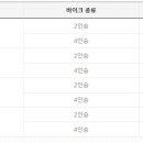 아리랑열차 연계형 시티투어 1 이미지