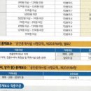 대우꿀단지공인중개사사무소 이미지