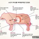 다복식육식당