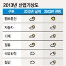 부양정보통신 이미지