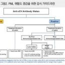 다발성 경화증 정리 이미지