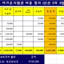 황금당약국 이미지