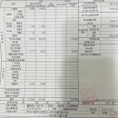 서울화외과의원 이미지