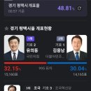 1. 2등이 다투다 이미지