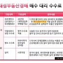 북동특수가스 이미지