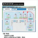 정석세무회계사무소
