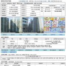 인천시 작전동 작전2차동보 아파트 이미지